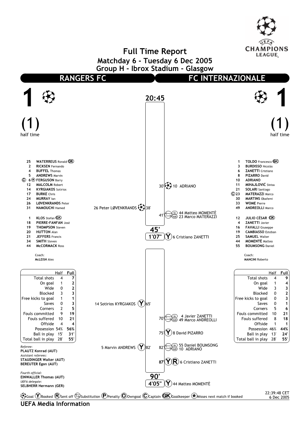 Full Time Report RANGERS FC FC INTERNAZIONALE