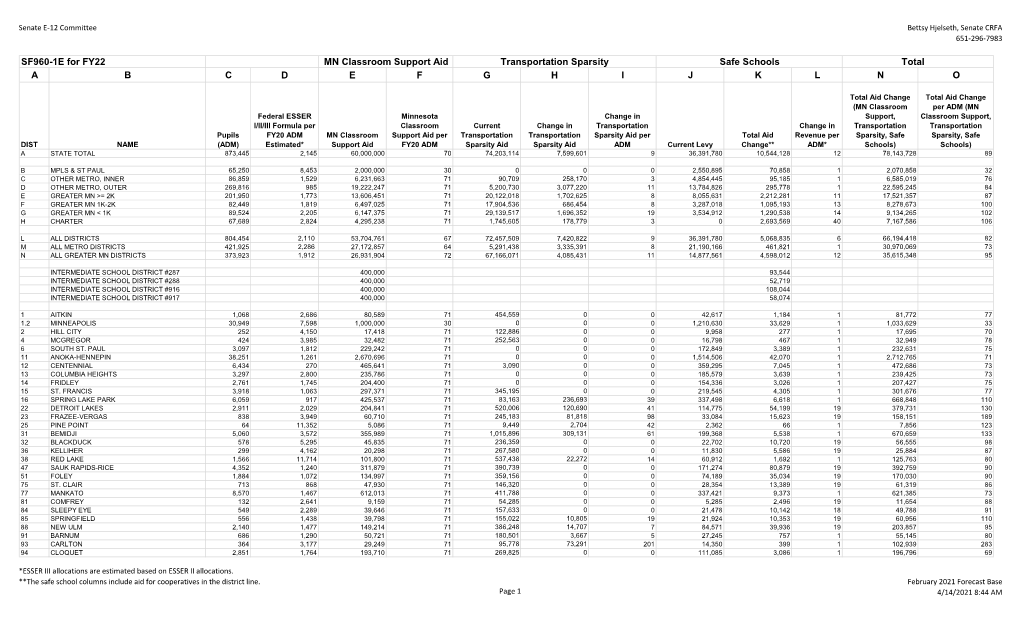 SF960-1E for FY22 a B C D E F G H I J K L N O MN Classroom Support Aid Total Transportation Sparsity Safe Schools