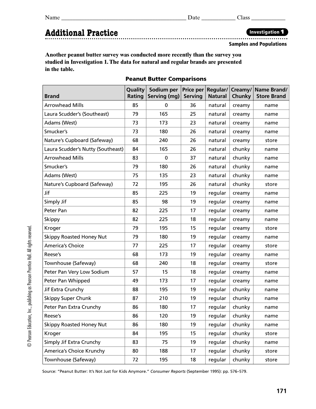 Additional Practice Investigation 1 Samples and Populations Another Peanut Butter Survey Was Conducted More Recently Than the Survey You Studied in Investigation 1