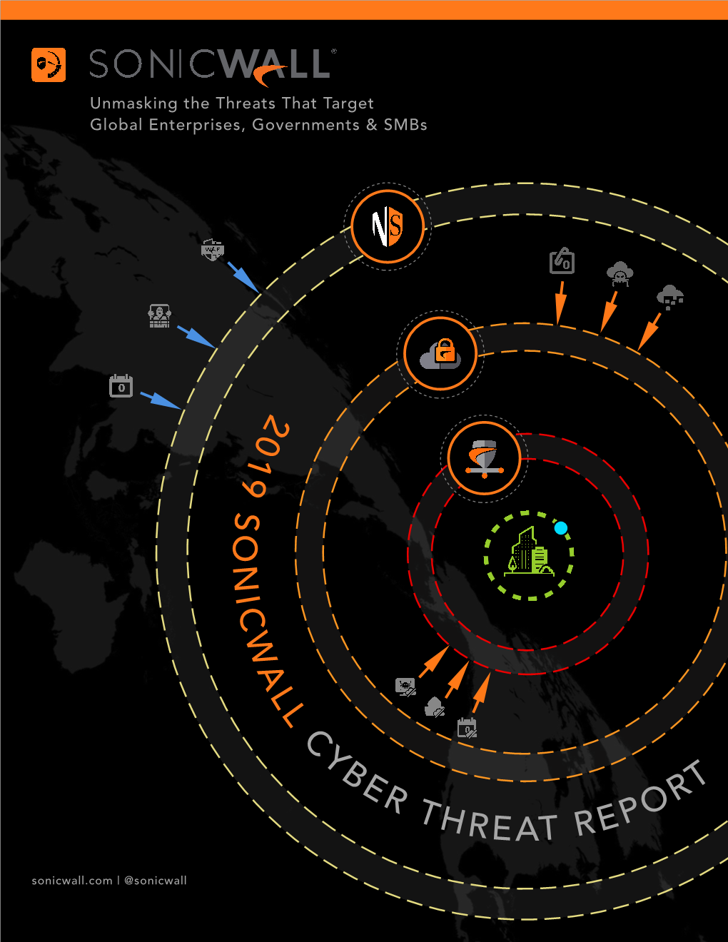 Sonicwall Capture Labs Threat Network