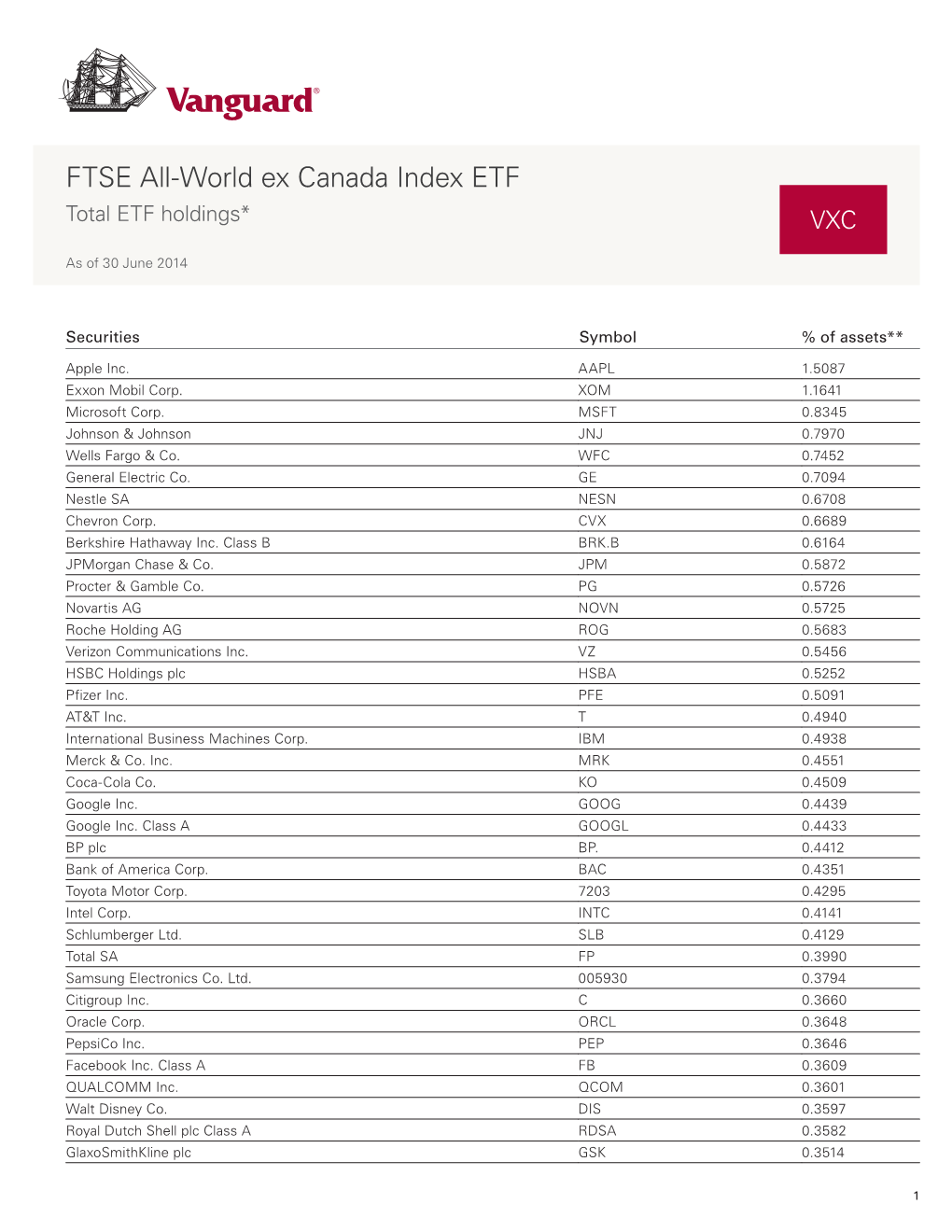 FTSE All-World Ex Canada Index ETF Total ETF Holdings* VXC
