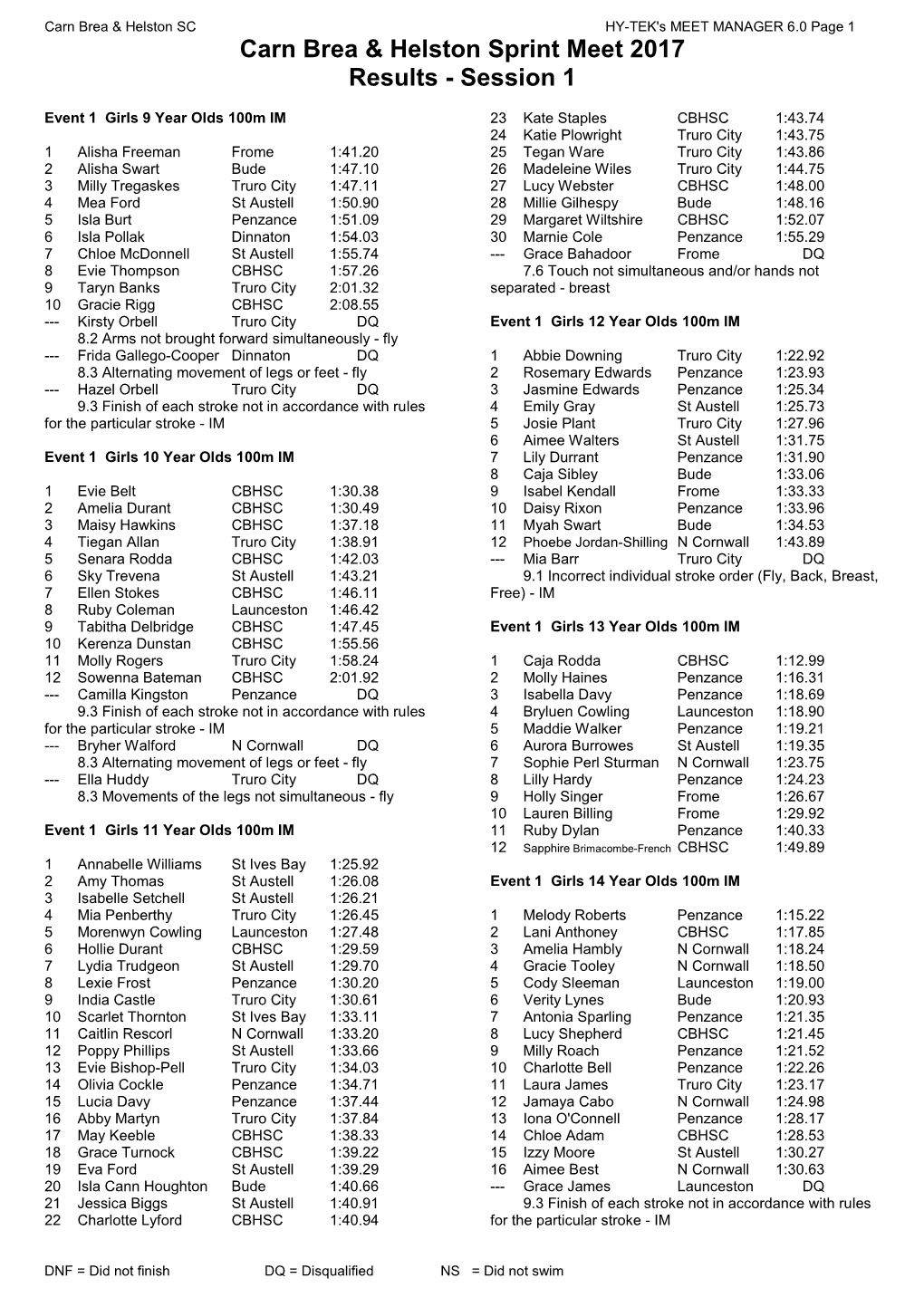 Session 1 Results