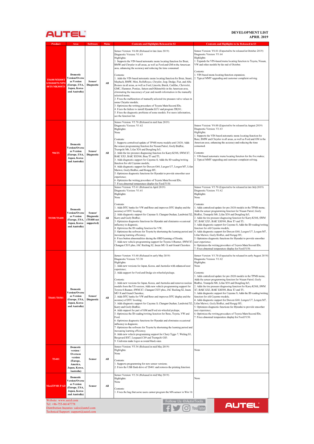 Development List April 2019