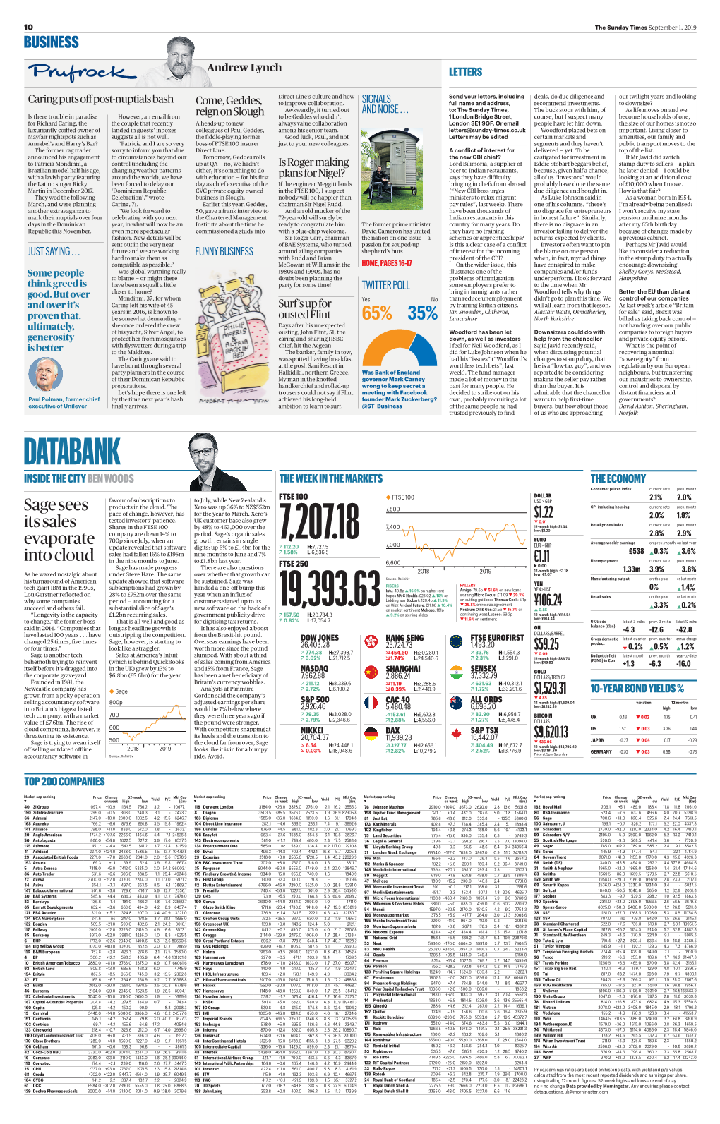 DATABANK INSIDE the CITY BEN WOODS the WEEK in the MARKETS the ECONOMY Consumer Prices Index Current Rate Prev