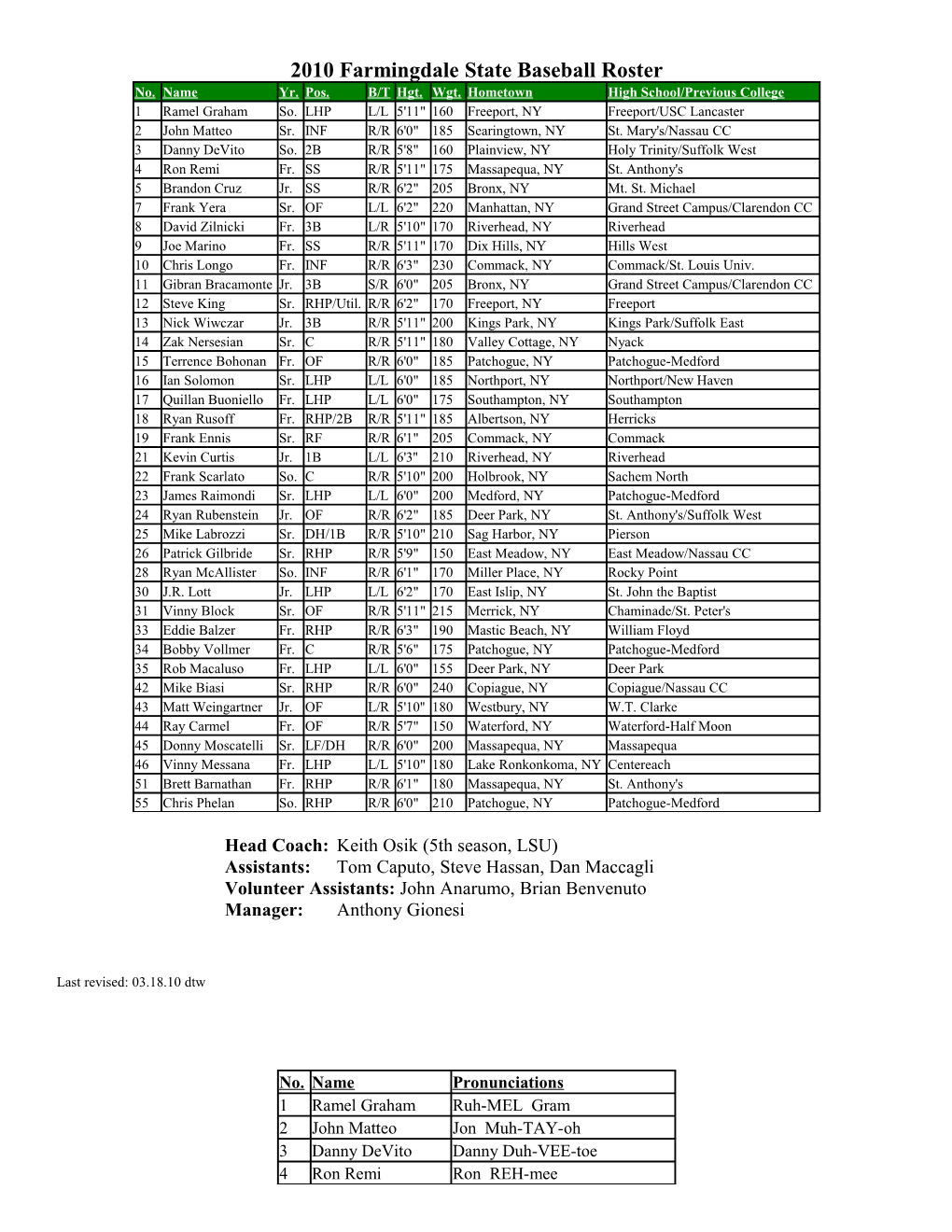 2009 Farmingdale State Baseball Roster