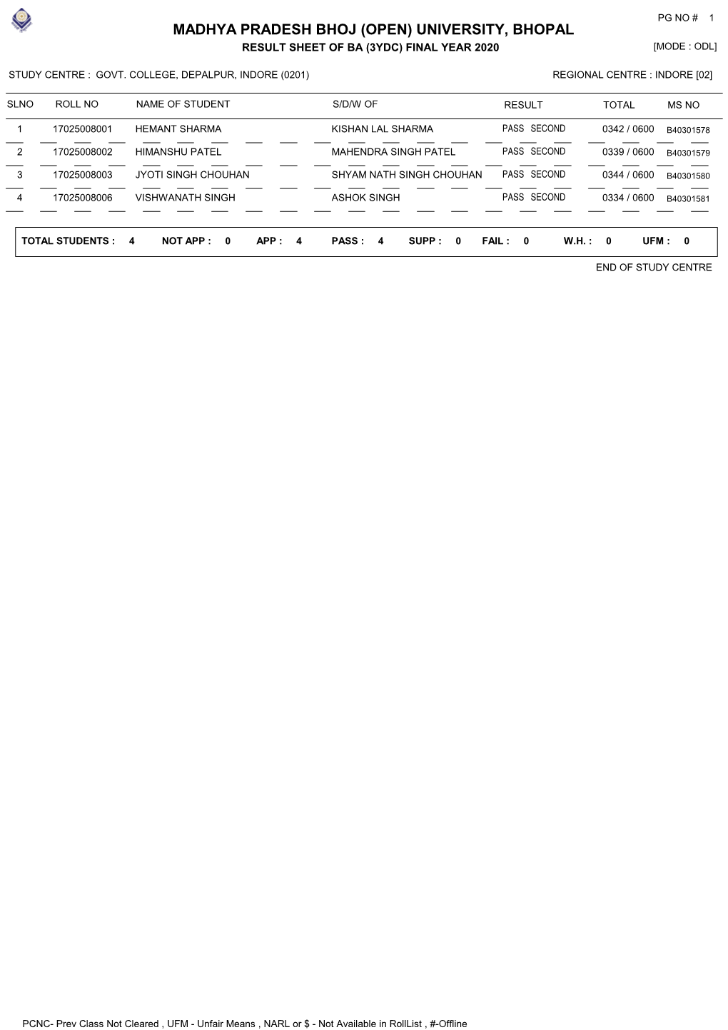 Result Sheet of Ba (3Ydc) Final Year 2020 [Mode : Odl]