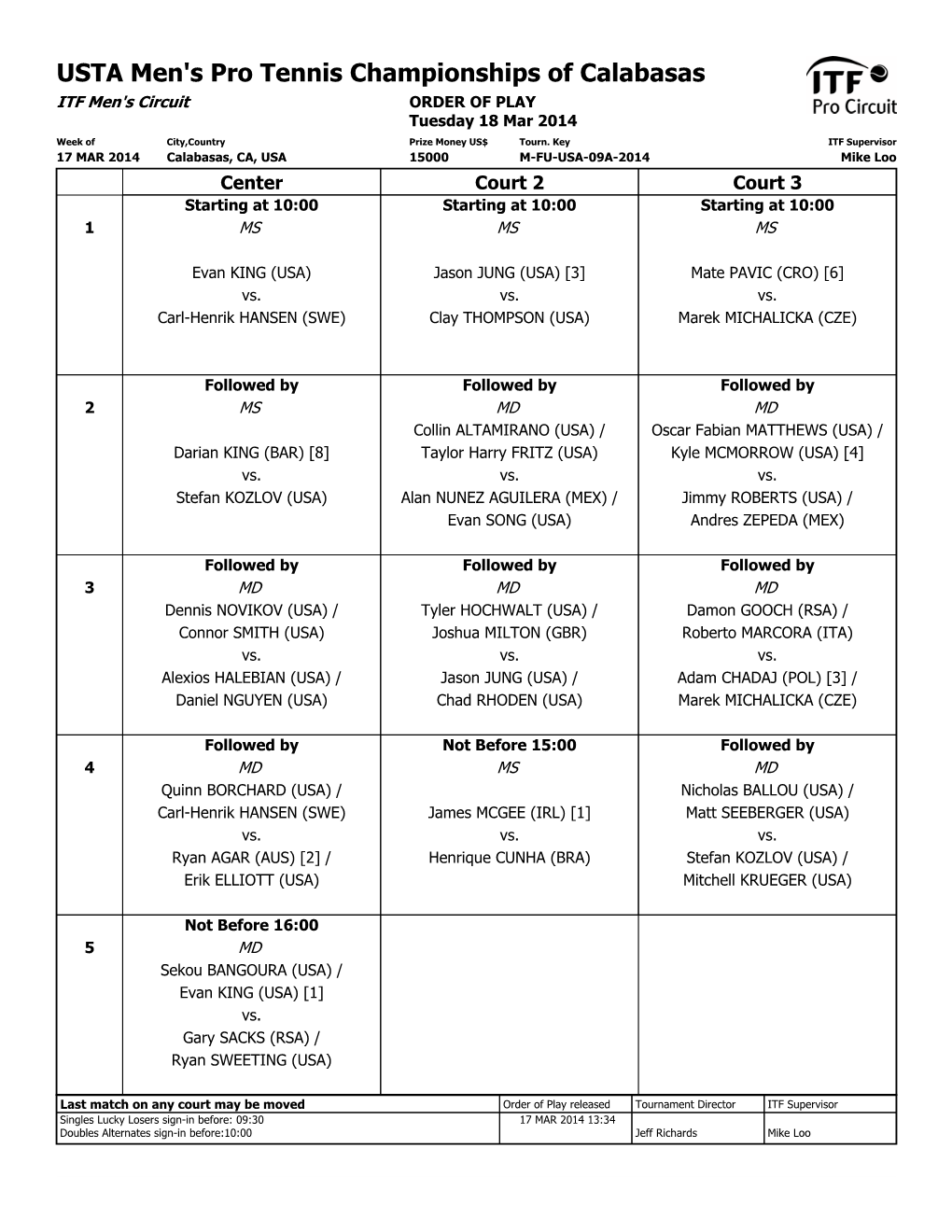 ITF Tournament Planner