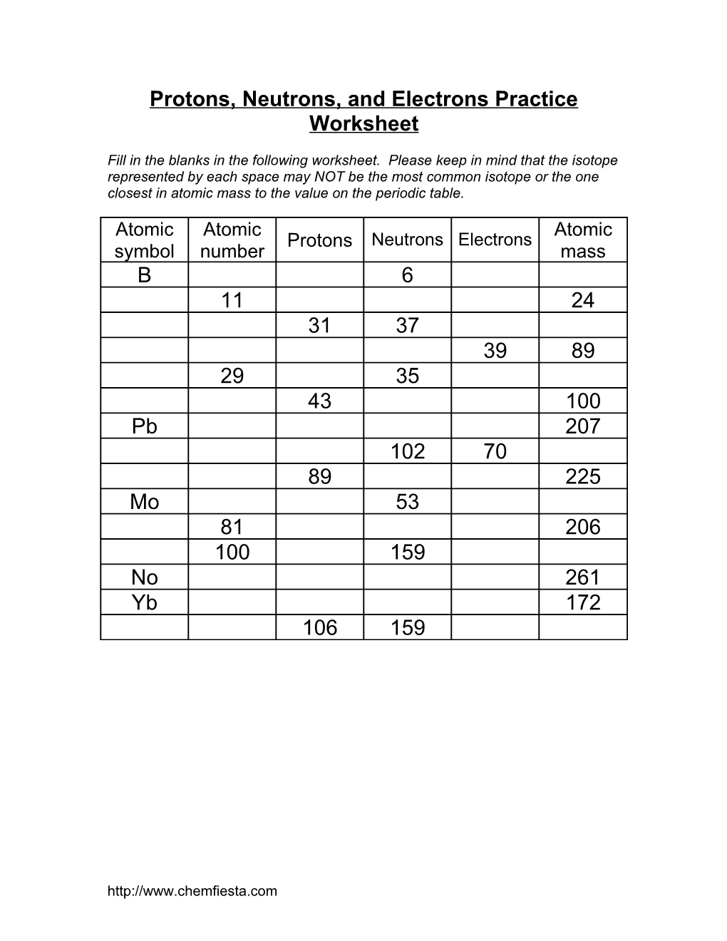 Protons, Neutrons, and Electrons Practice Worksheet