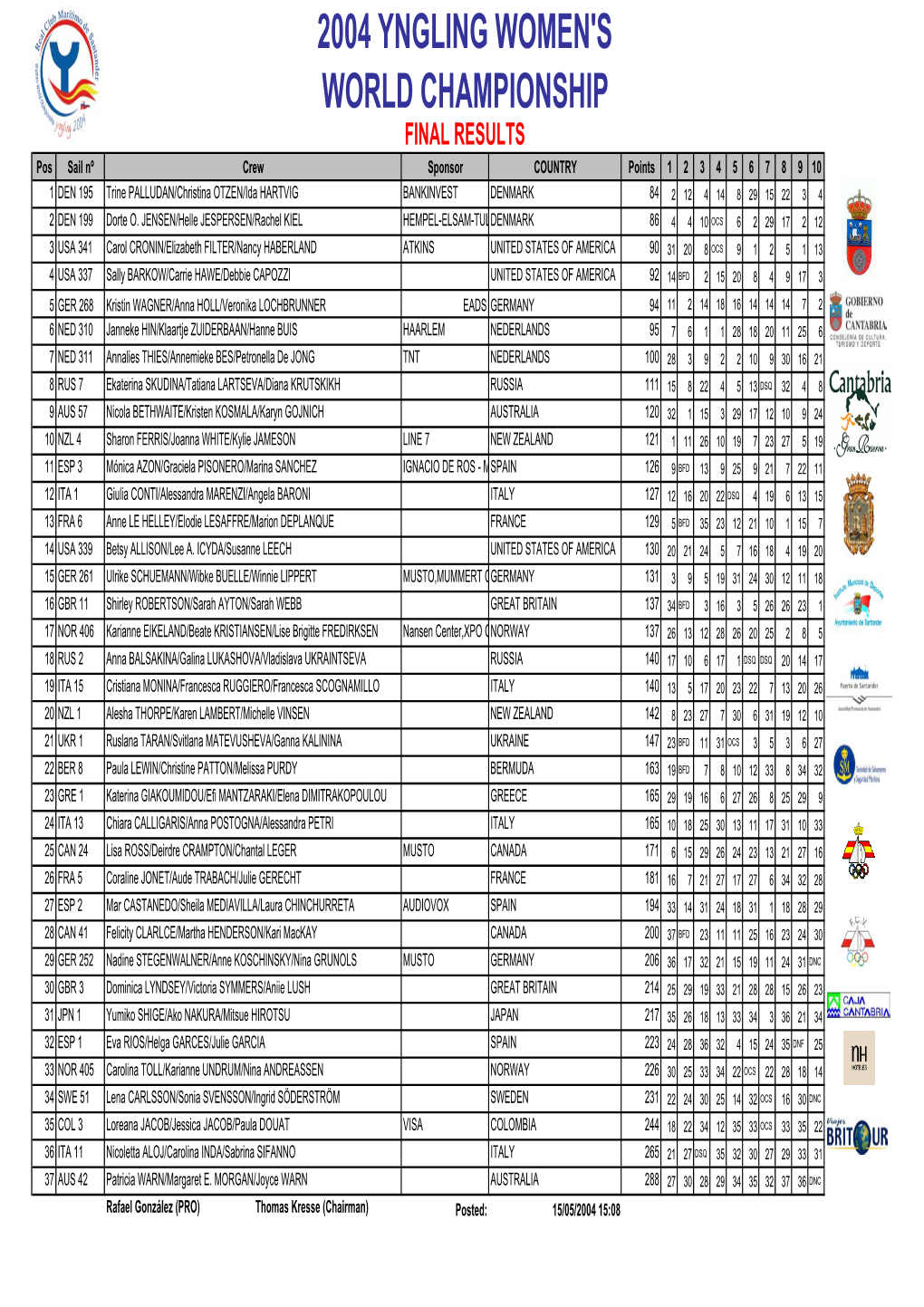 2004 Women World Championship