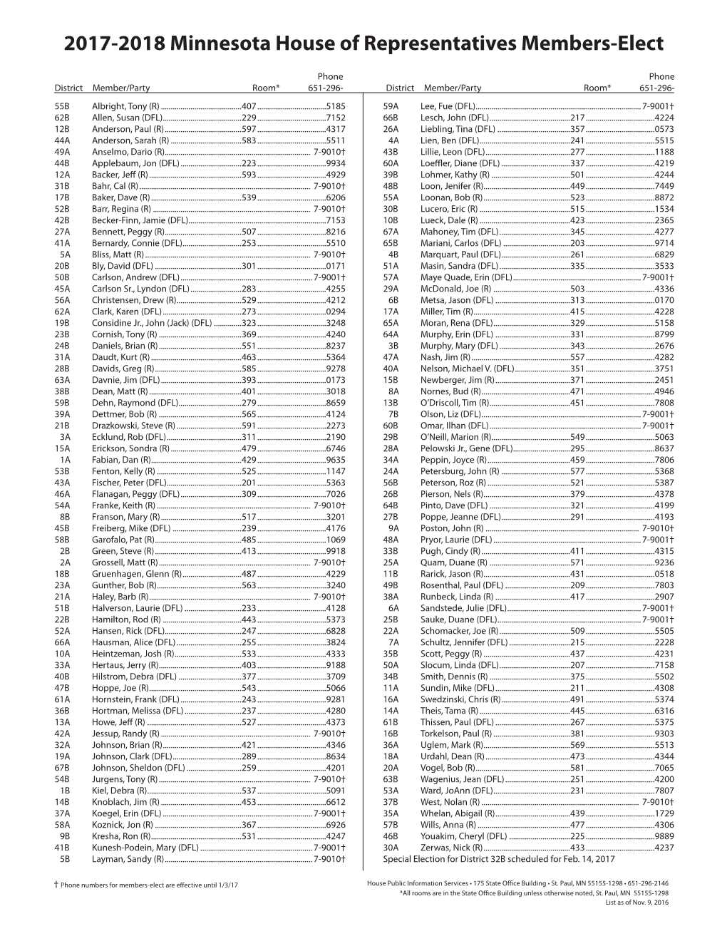 Minnesota Legislature Member Roster