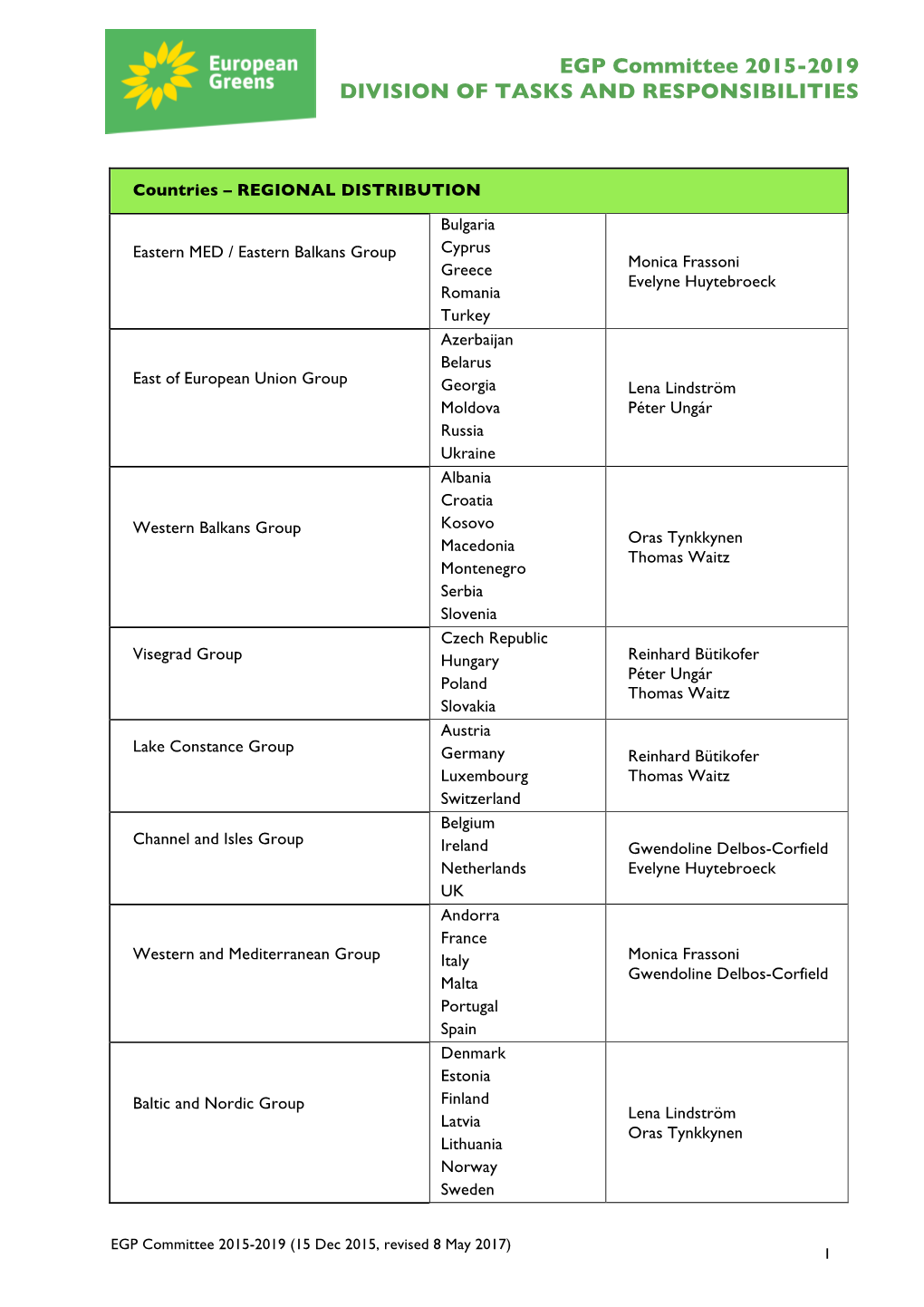 EGP Committee 2015-2019 DIVISION of TASKS and RESPONSIBILITIES