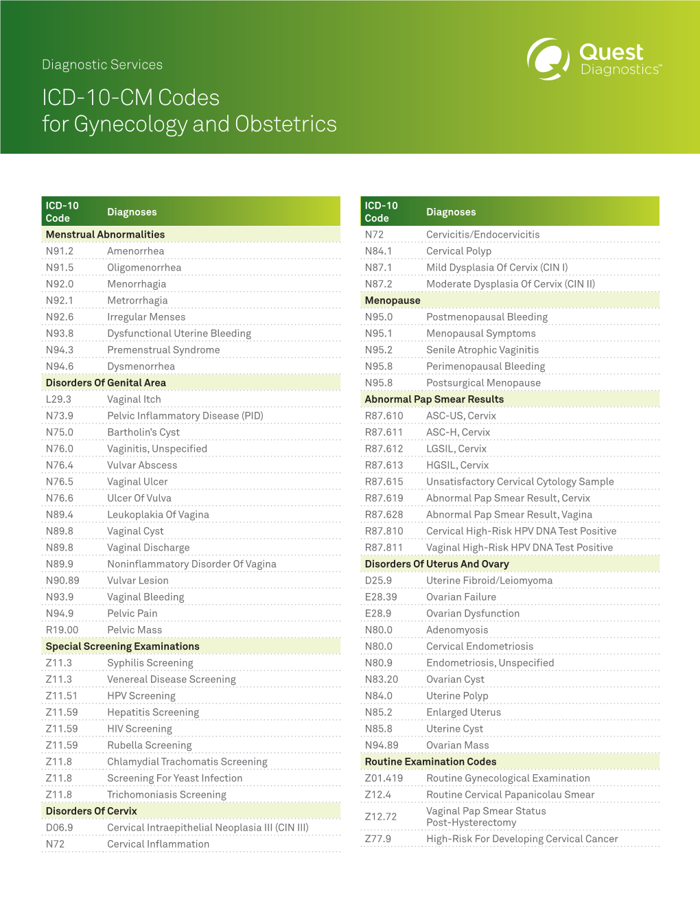 ICD-10-CM Codes for Gynecology and Obstetrics