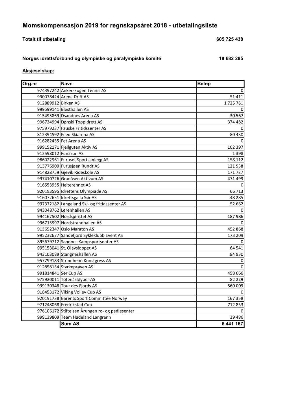 Utbetalingsliste Til Idrettsforbundet.No.Xlsx