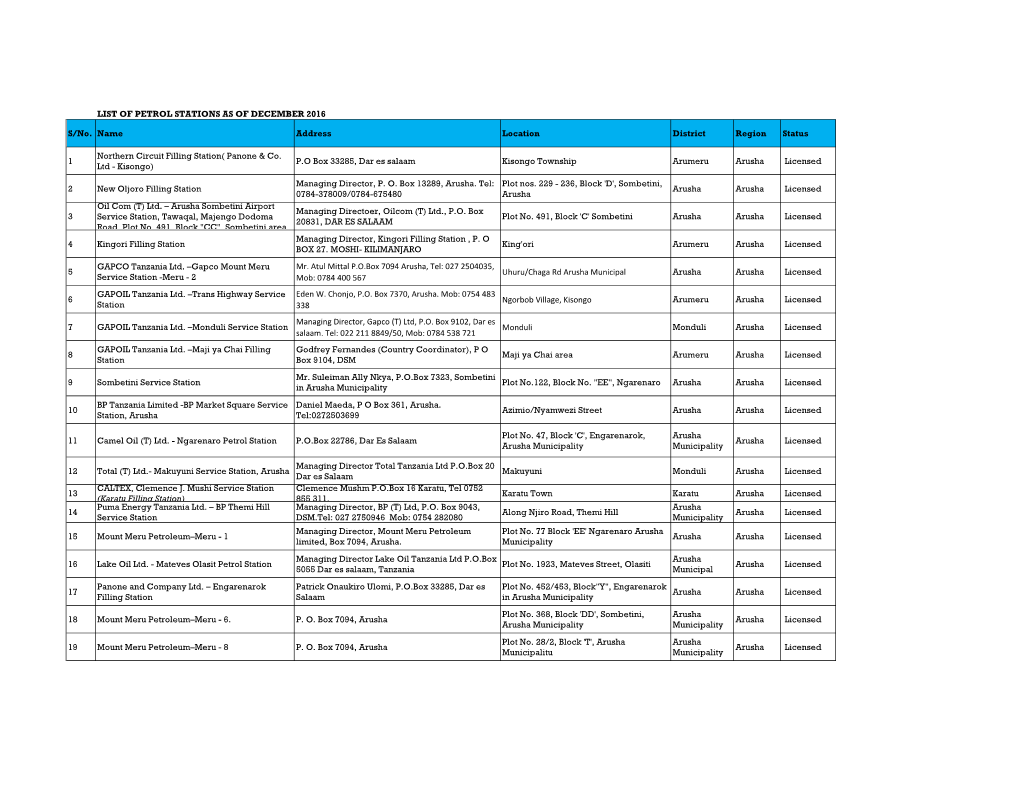 List of Petrol Stations As of December 2016