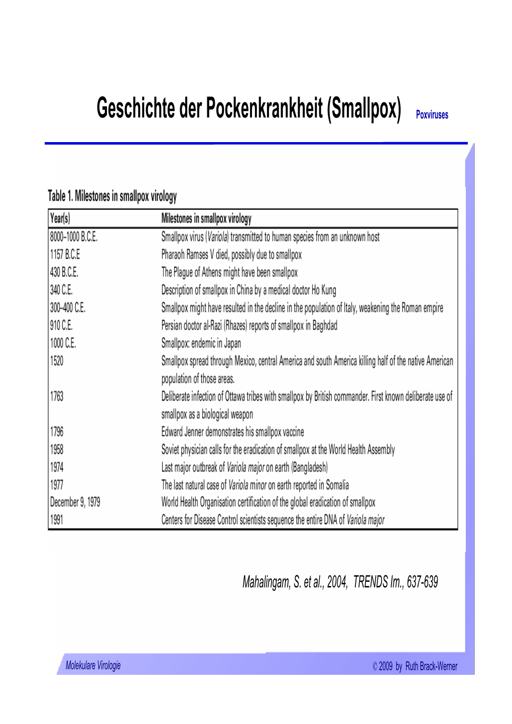 Geschichte Der Pockenkrankheit (Smallpox) Poxviruses