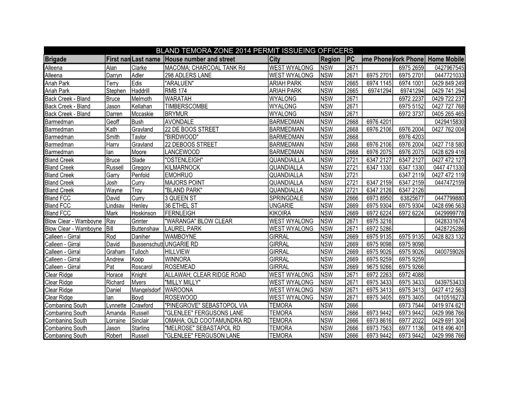 Bland Temora Zone 2014 Permit Issueing Officers