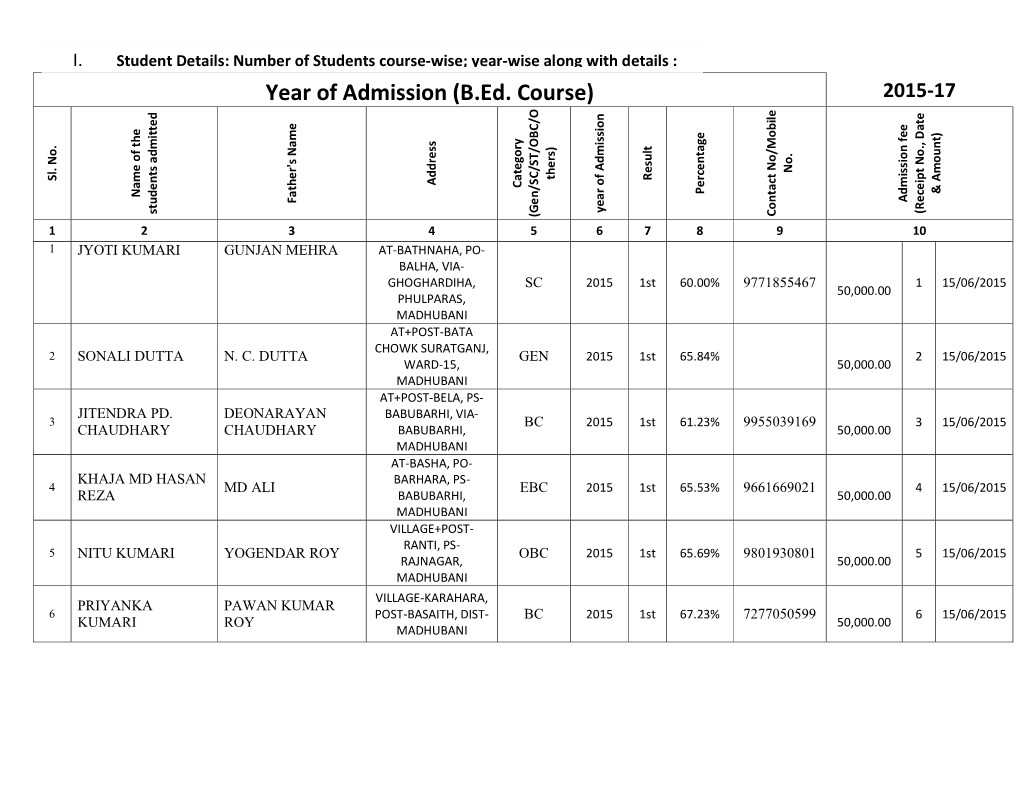 Year of Admission (B.Ed. Course) 2015-17