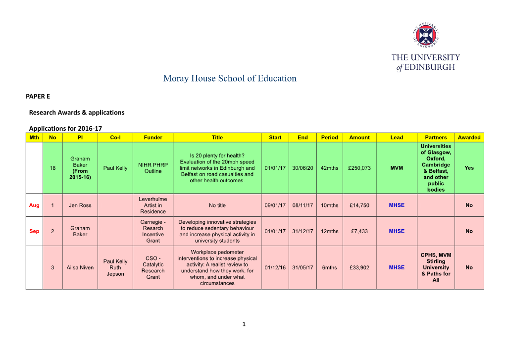 Moray House School of Education