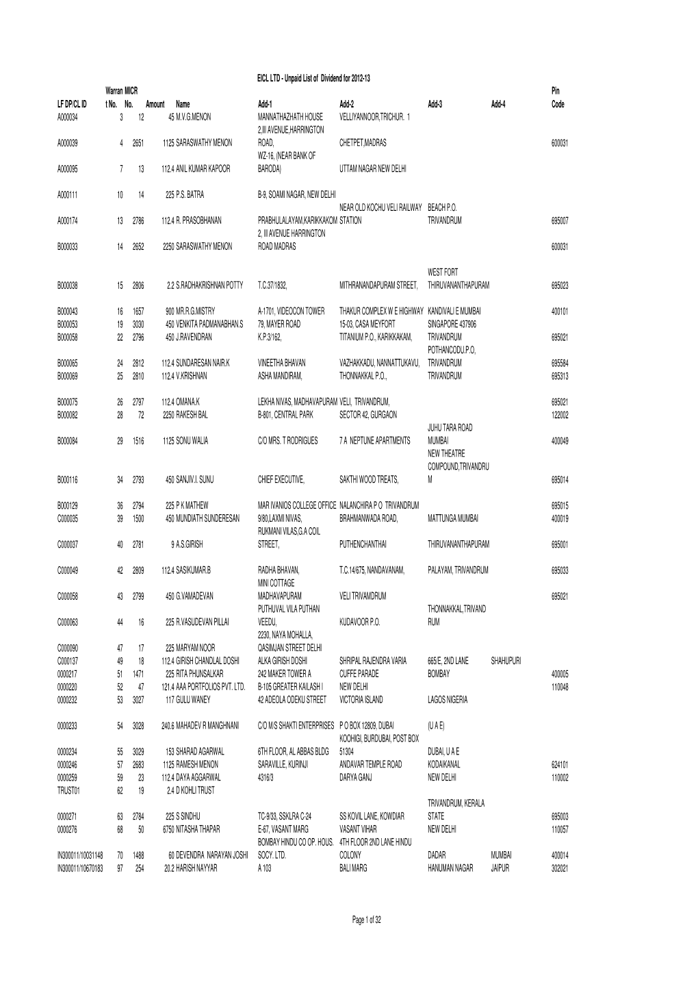 Eicl-Unpaid-Dividend-Data-Iepf-As on 17-07-2020