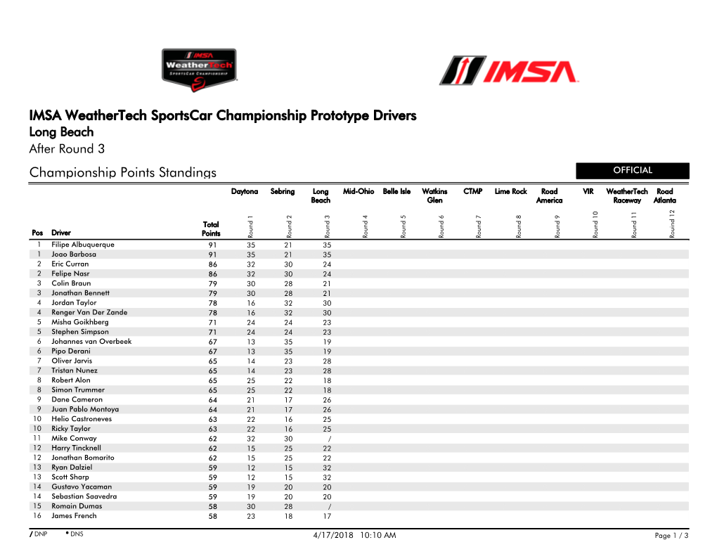 Championship Points Standings IMSA Weathertech Sportscar Championship Prototype Drivers