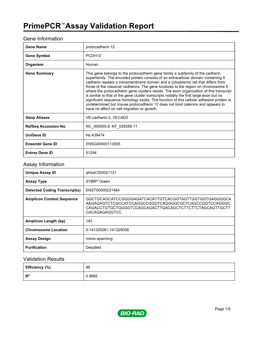 Primepcr™Assay Validation Report