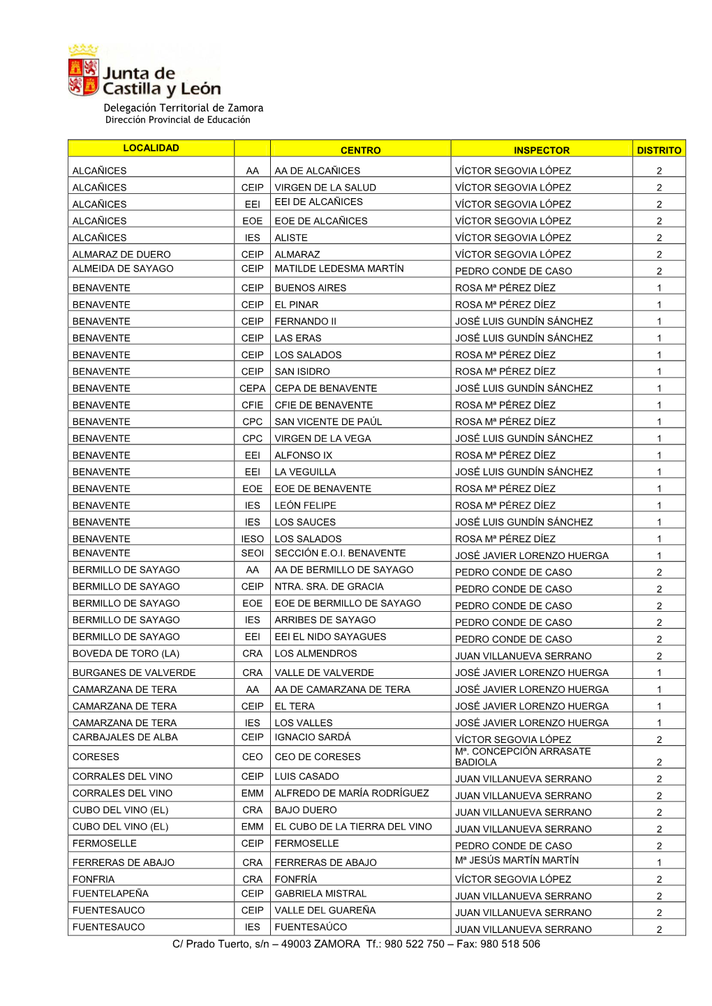 Delegación Territorial De Zamora Dirección Provincial De Educación