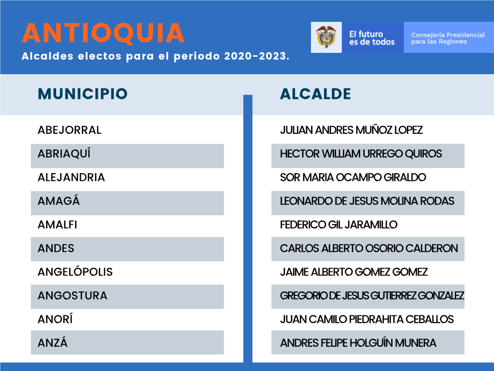 ANTIOQUIA Alcaldes Electos Para El Periodo 2020-2023