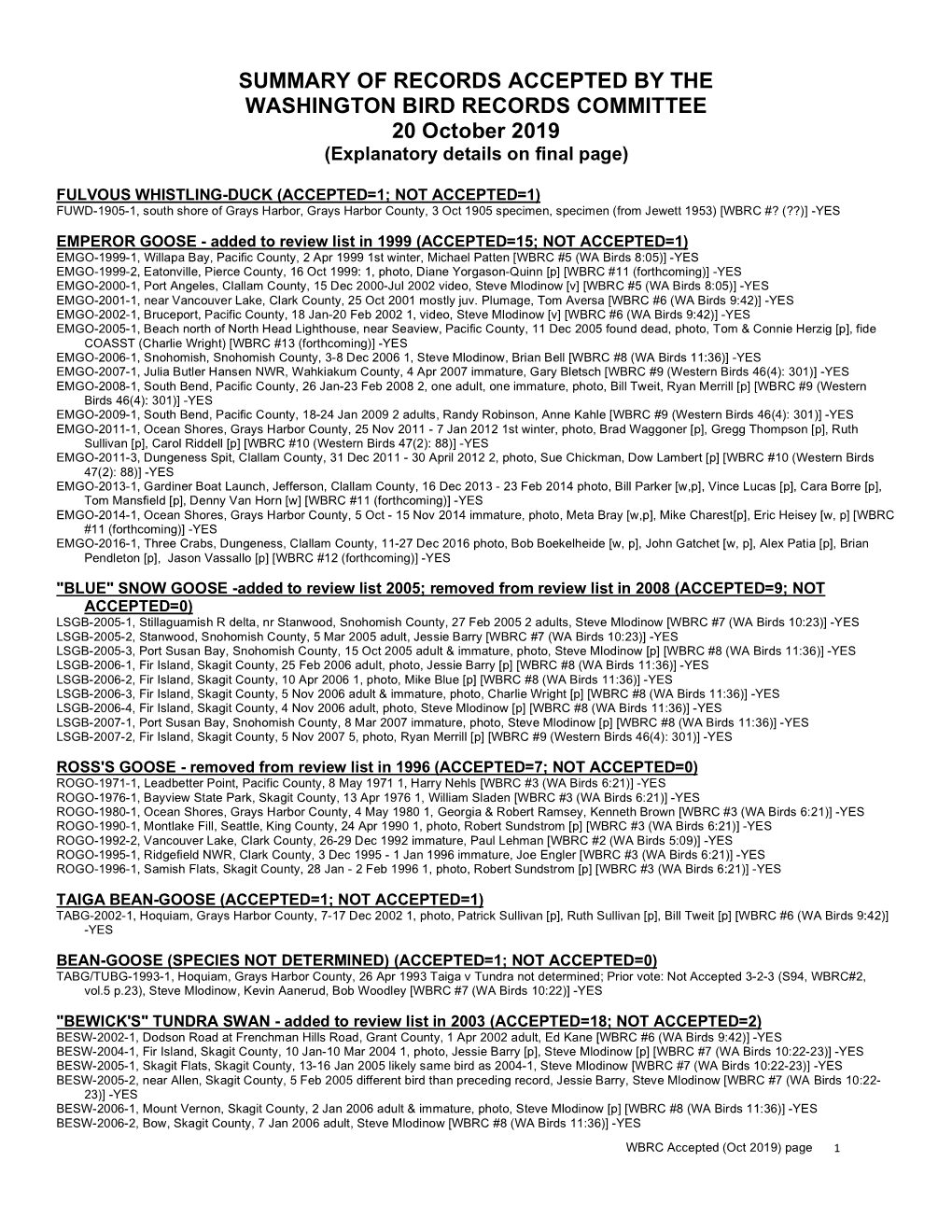 SUMMARY of RECORDS ACCEPTED by the WASHINGTON BIRD RECORDS COMMITTEE 20 October 2019 (Explanatory Details on Final Page)