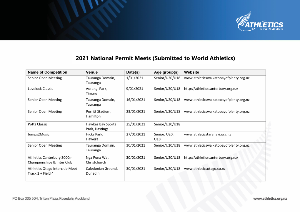 2021 National Permit Meets (Submitted to World Athletics)