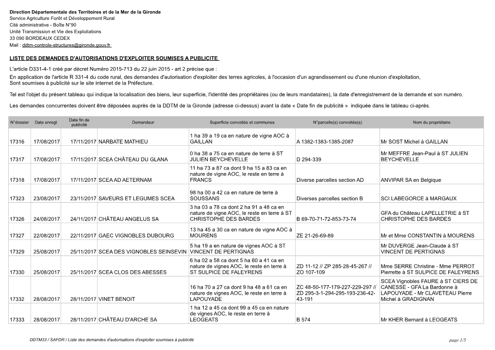 Liste Des Demandes D'autorisations D'exploiter Soumises a Publicite