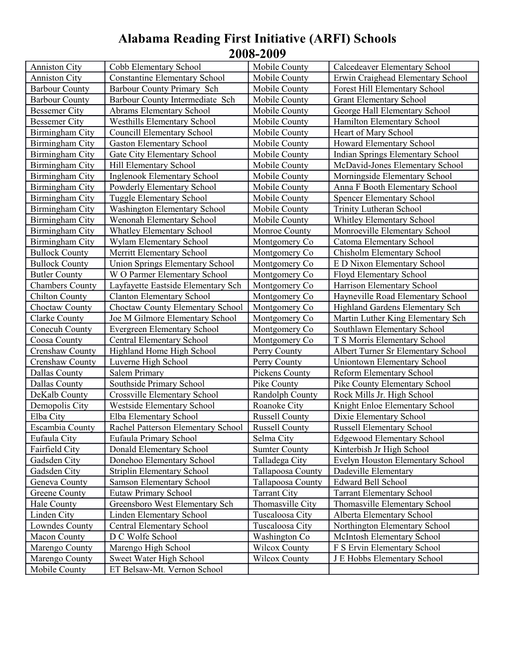 Alabama Reading First Initiative (ARFI) Schools