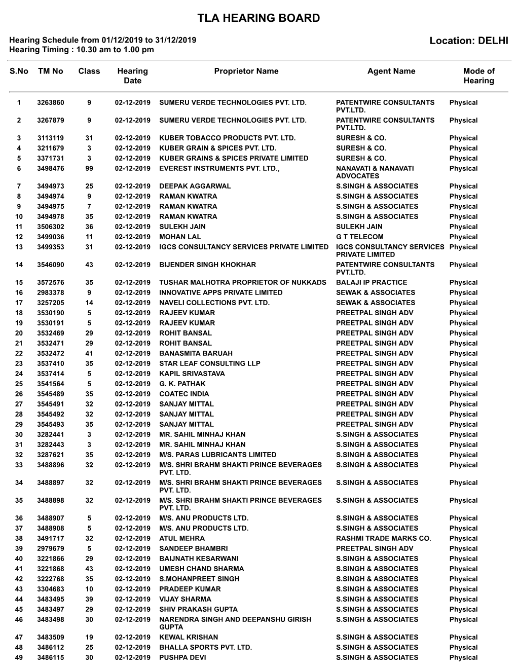 Tla Hearing Board