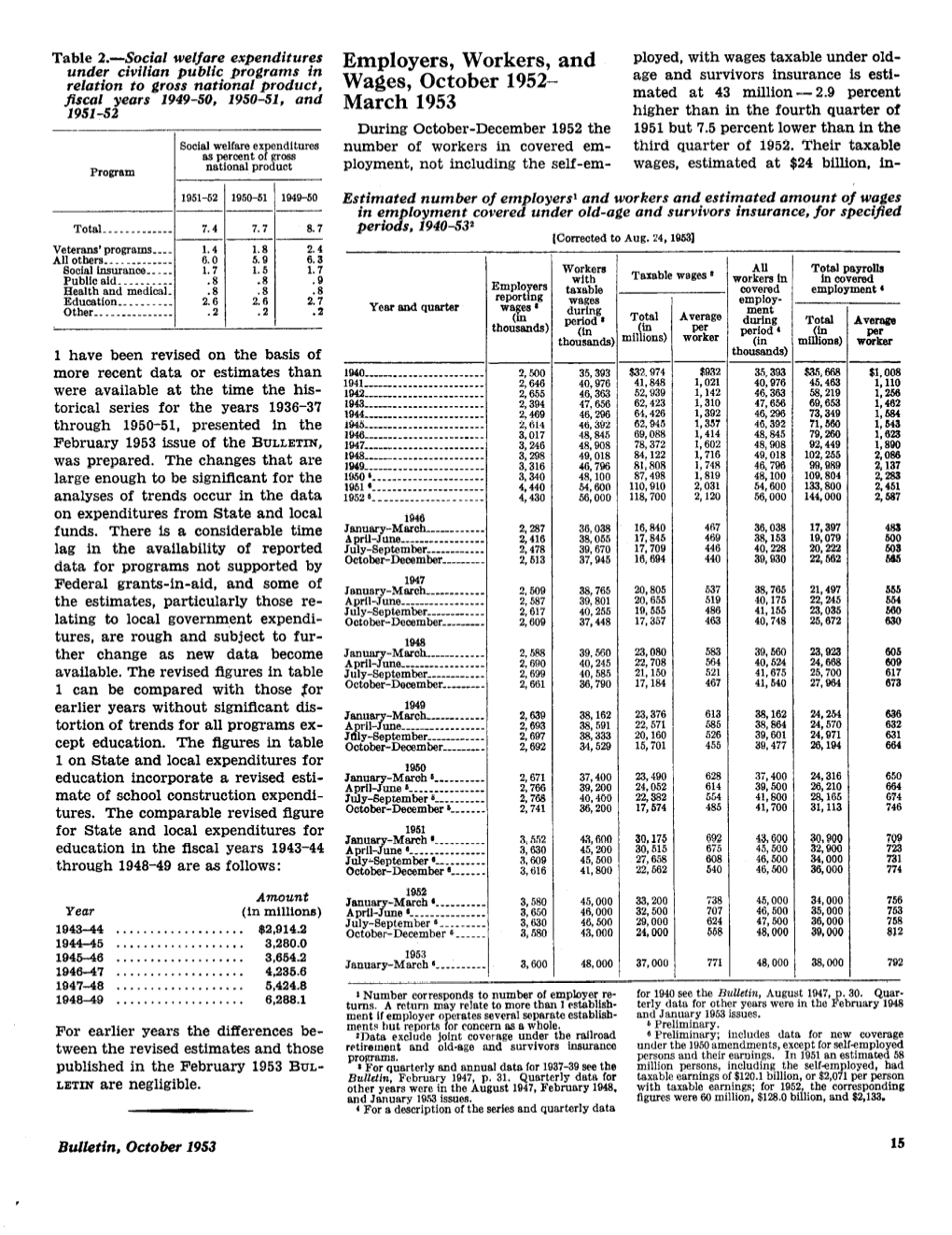 Employers, Workers, and Wages, October 1952–March 1953