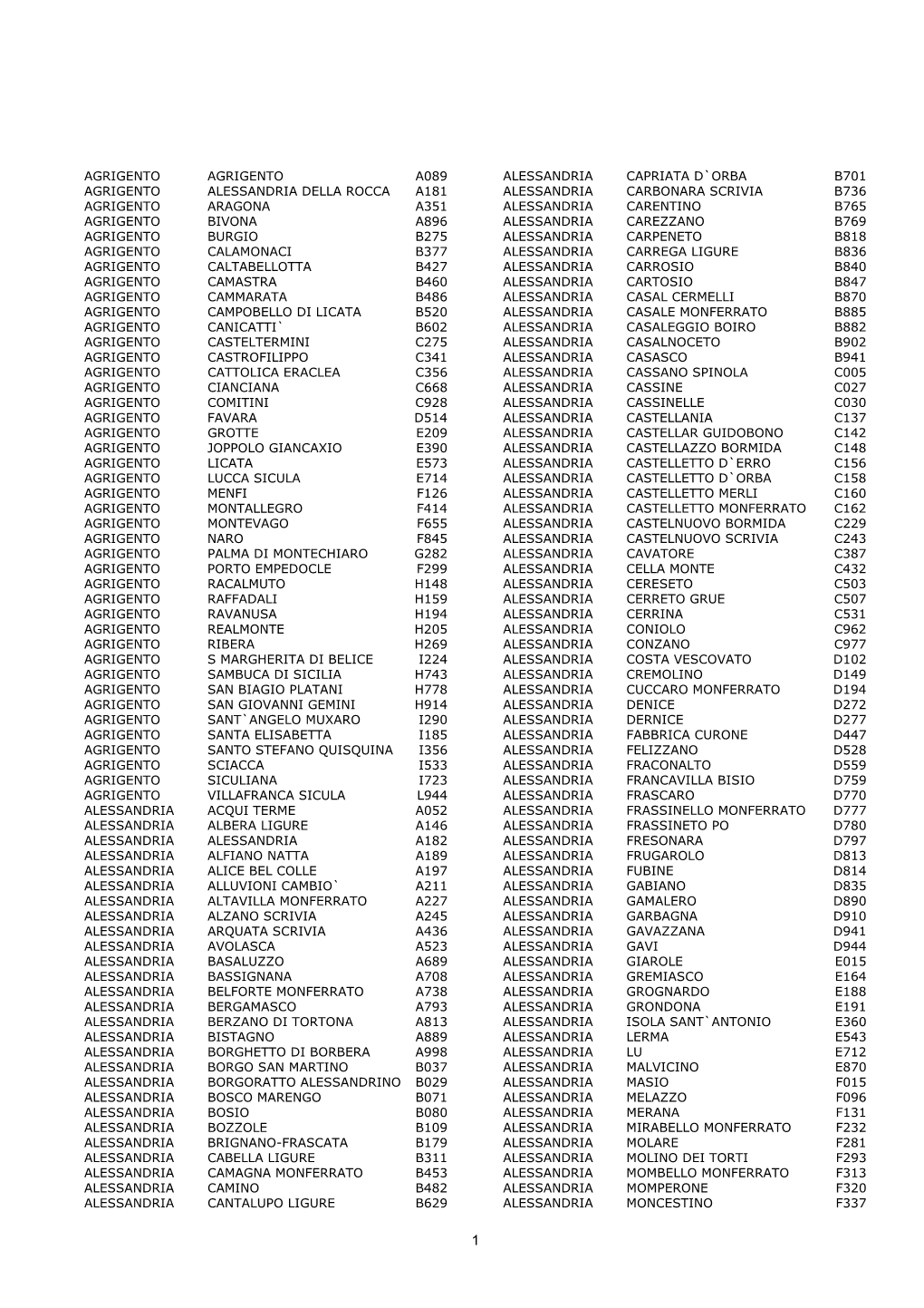 Agrigento Agrigento A089 Agrigento Alessandria Della Rocca A181 Agrigento Aragona A351 Agrigento Bivona A896 Agrigento Burgio B2