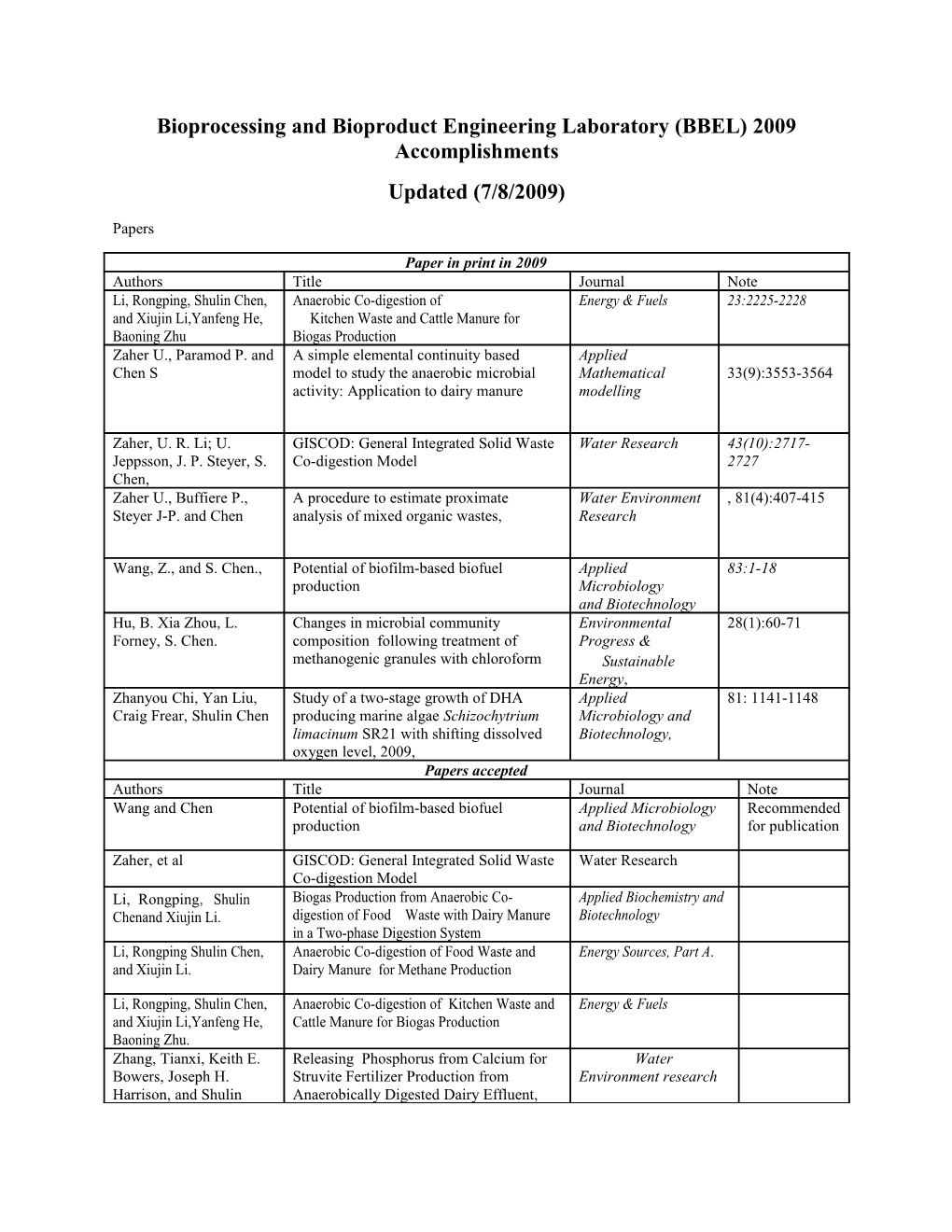 Bioprocessing and Bioproduct Group Monthly Accomplishment