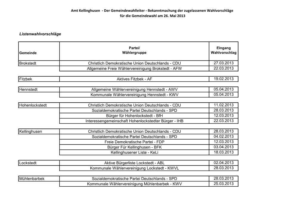 Amt Kellinghusen - Der Gemeindewahlleiter - Bekanntmachung Der Zugelassenen Wahlvorschläge Für Die Gemeindewahl Am 26