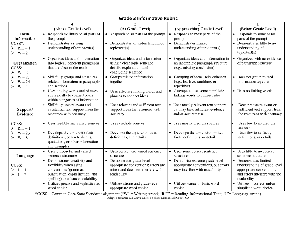 EGUSD Response to Literature Rubric, Grade _____ s2