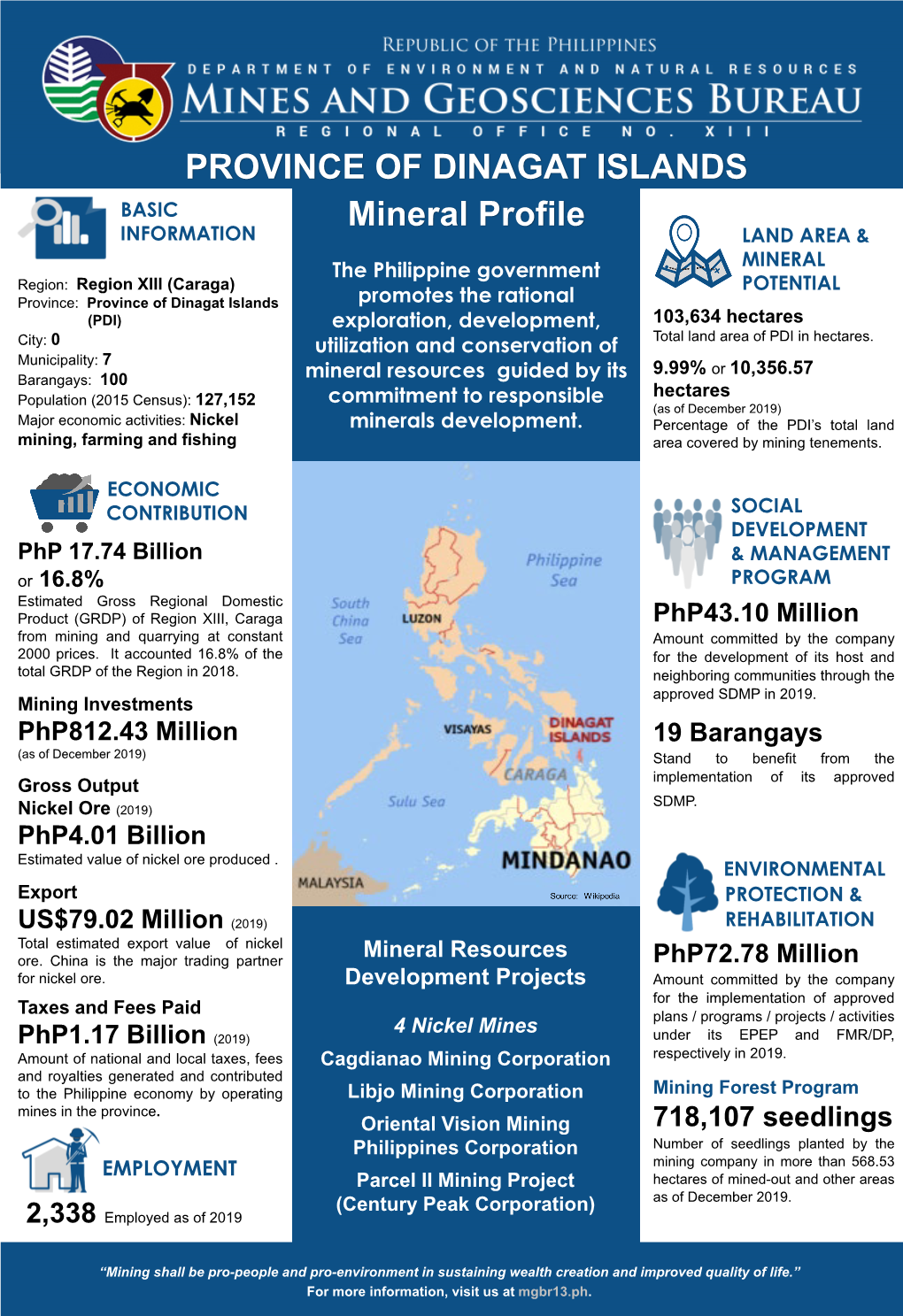 Province of Dinagat Islands Mineral Profile 2019 (Infographics)