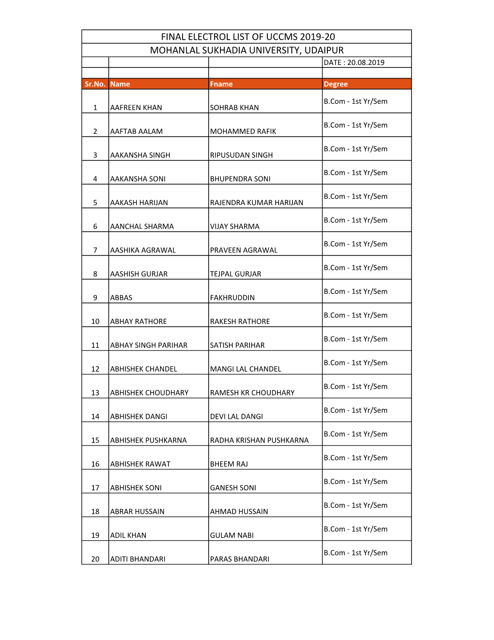 Final Electrol List of Uccms 2019-20 Mohanlal Sukhadia University, Udaipur Date : 20.08.2019