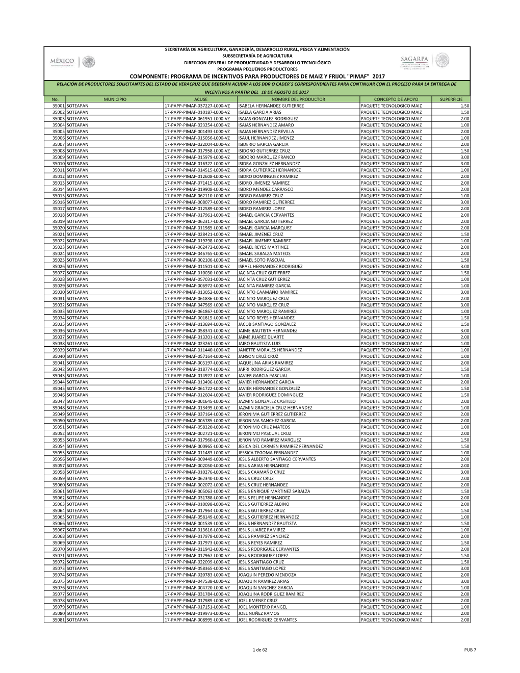 Componente: Programa De Incentivos Para Productores De Maiz Y Frijol "Pimaf" 2017