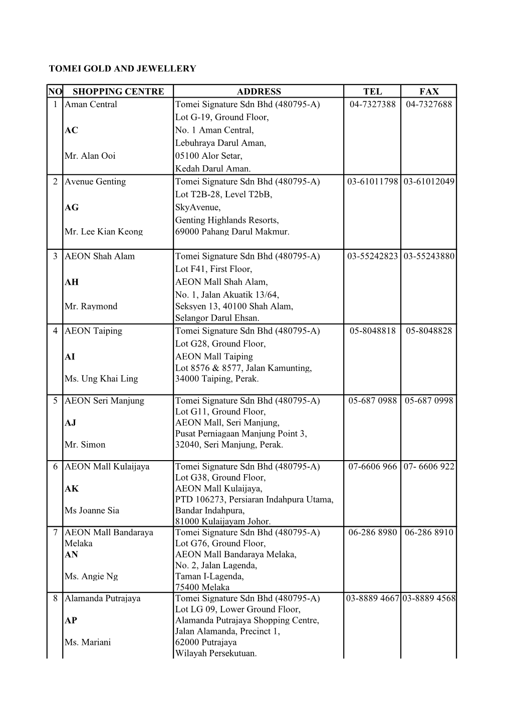 TOMEI GOLD and JEWELLERY NO SHOPPING CENTRE ADDRESS TEL FAX 1 Aman Central Tomei Signature Sdn Bhd (480795-A) 04-7327388 04-7327