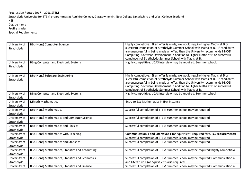 Progression Routes 2017 2018 STEM