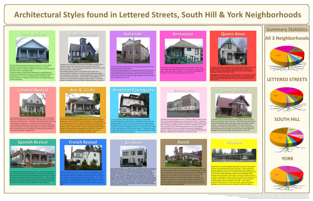 Architectural Styles Found in Lettered Streets, South Hill & York Neighborhoods