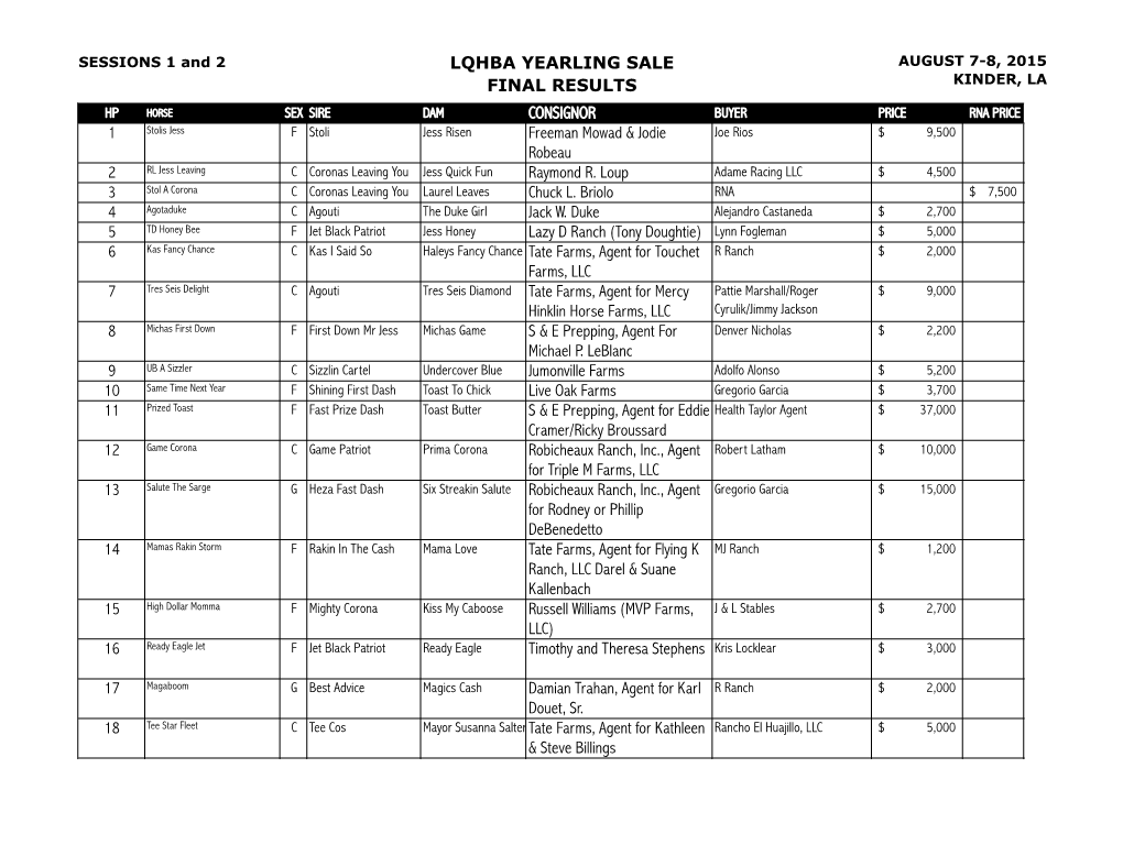 LQHBA YEARLING SALE FINAL RESULTS CONSIGNOR 1 Freeman