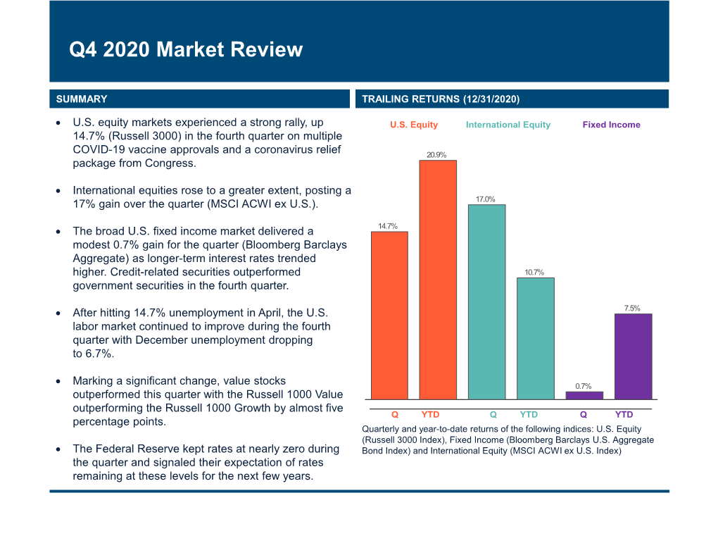 Q4 2020 Market Review