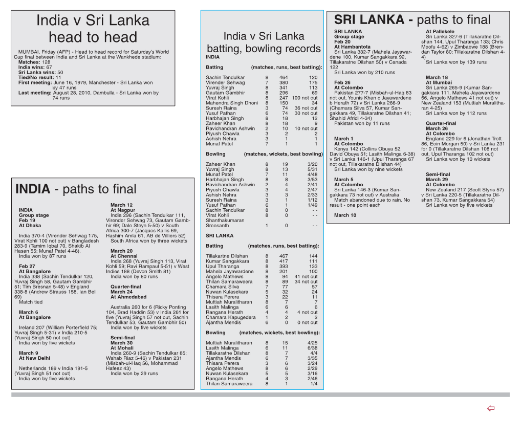 India V Sri Lanka Head to Head