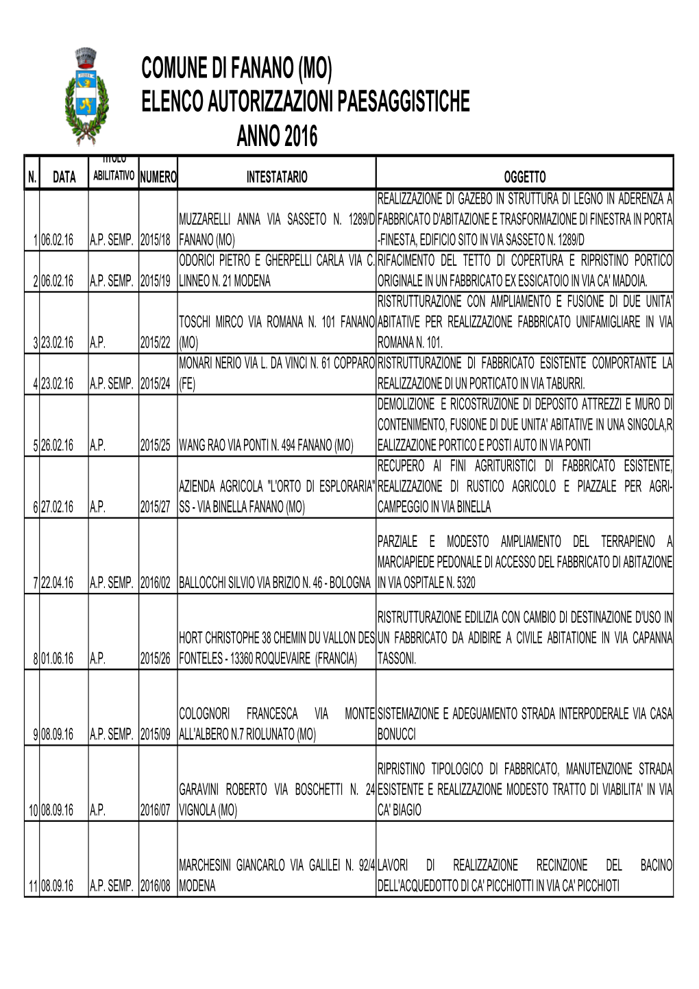 Elenco Autorizzazioni Anno 2016