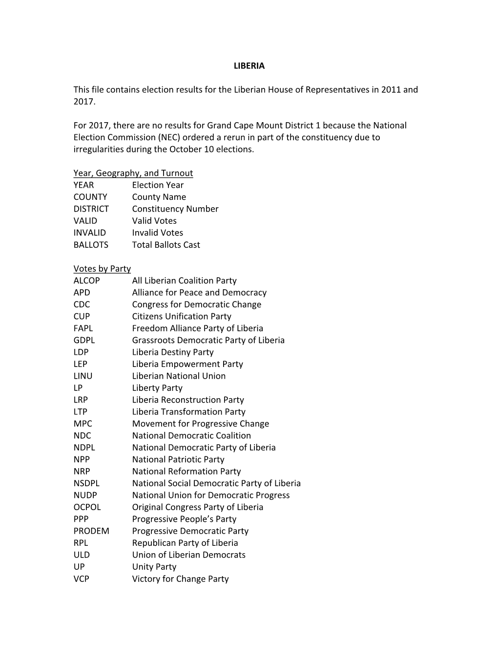 LIBERIA This File Contains Election Results for the Liberian House Of