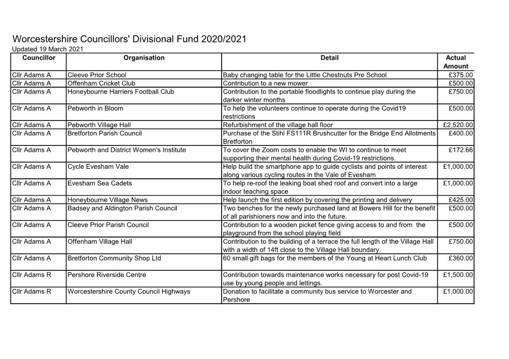 Worcestershire Councillors' Divisional Fund 2020/2021