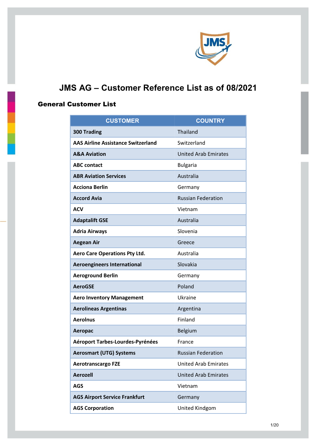 Customer Reference List As of 08/2021
